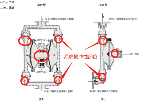 XK耐磨陶瓷顆粒膠，如何速效解決隔膜泵...