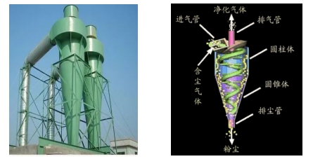 XK納米陶瓷顆粒膠——解決旋風(fēng)筒磨損問...